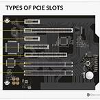 pcie 1x in 4x slot